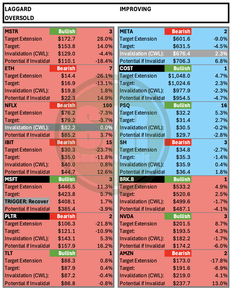 lagging-and-oversold-income and yield data