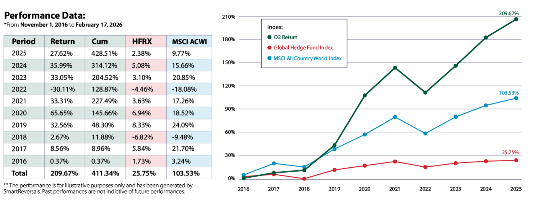 hedge-fund-performance-data-o2